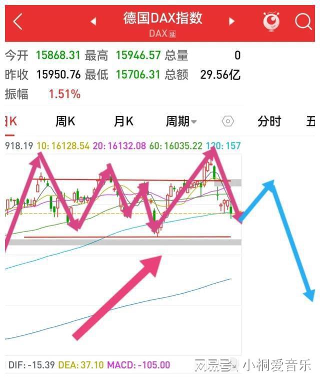 德国股市最新行情概览