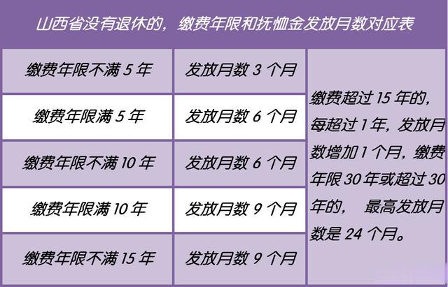 最新丧葬费抚恤金标准详解