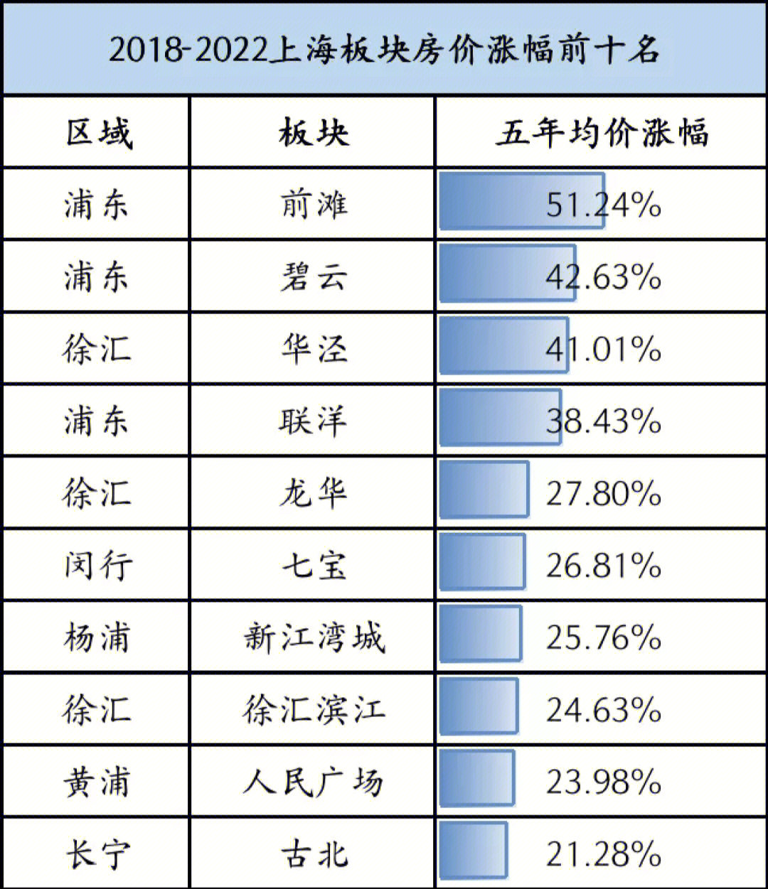 上海最新房价动态解析