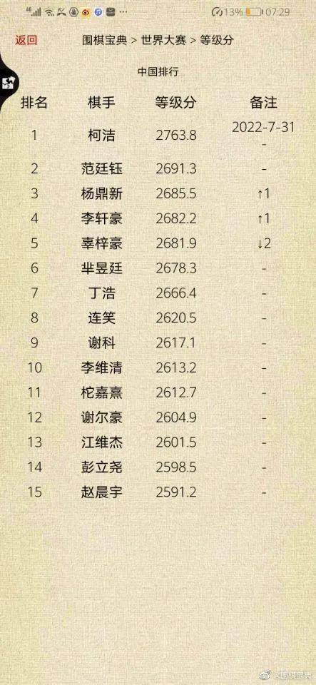 全球围棋争霸榜，群雄逐鹿，谁将成为新一代领袖？