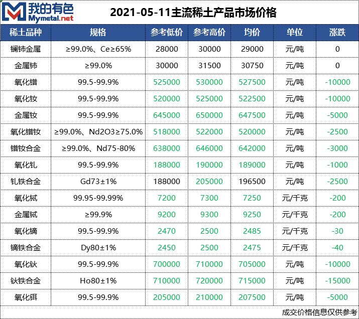 稀土最新价格动态、市场趋势及影响因素解析