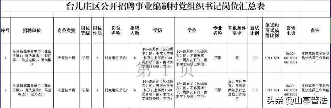 台儿庄最新招聘信息全面汇总