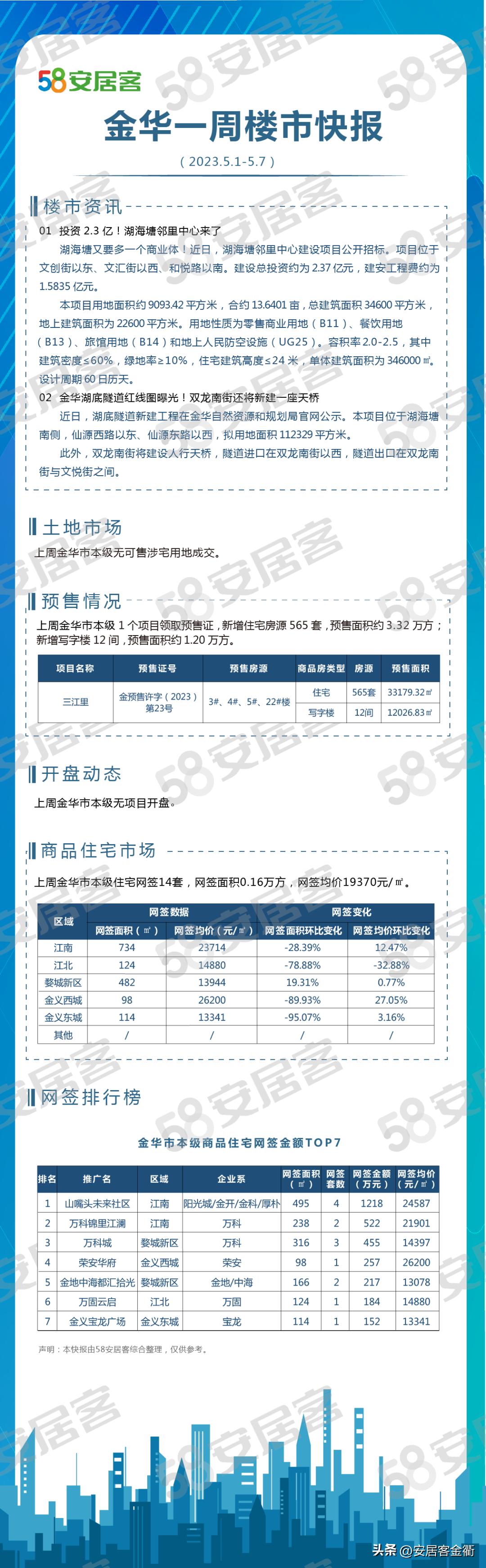 金华楼市最新动态，市场走势、政策影响与未来展望