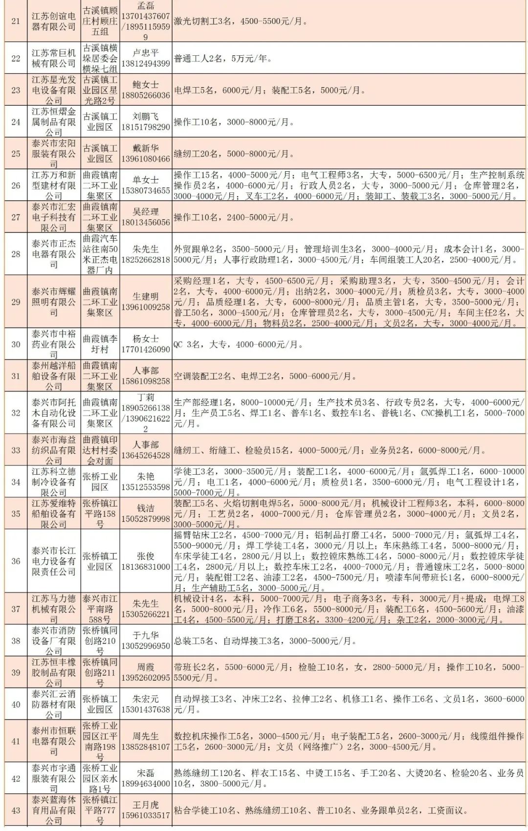 泰兴招聘网最新招聘动态全面解析