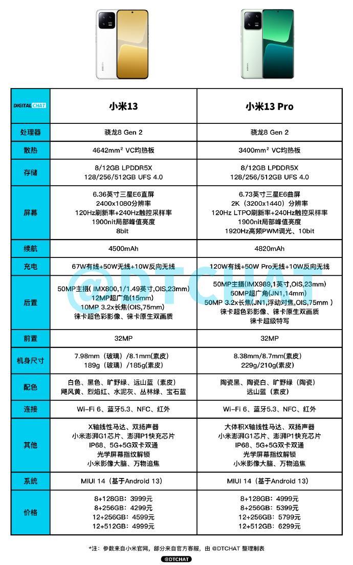 小米最新价格动态及市场影响力分析