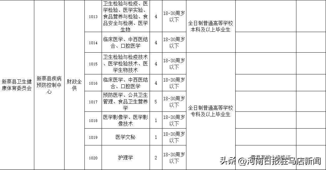 新蔡招聘信息最新招聘——探寻职业发展的黄金机会