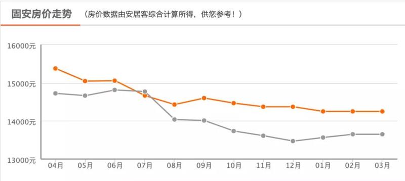 河北固安最新房价动态与市场趋势解析