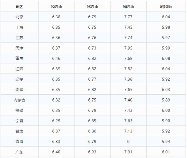 今日石油价格动态，全球油价走势分析与影响