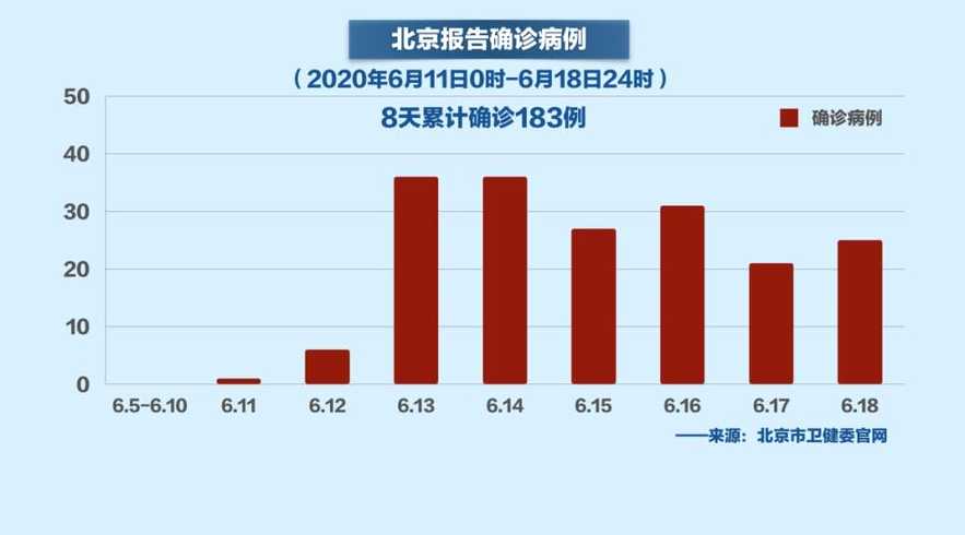 北京今日疫情最新更新概况